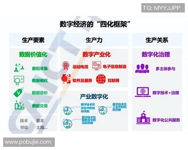 以积分为核心推动力探索数字化经济发展新路径与新机遇 以积分为核心推动力探索数字化经济发展新路径与新机遇