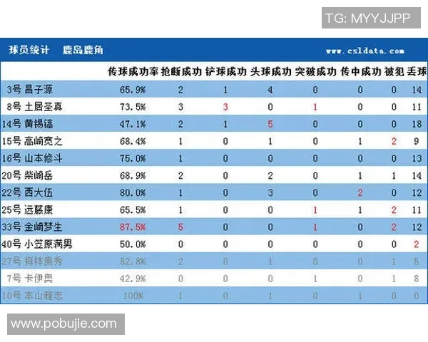 南京足球队在奥运会积分榜上以92分稳居第一名展现强劲实力 南京足球队在奥运会积分榜上以92分稳居第一名展现强劲实力