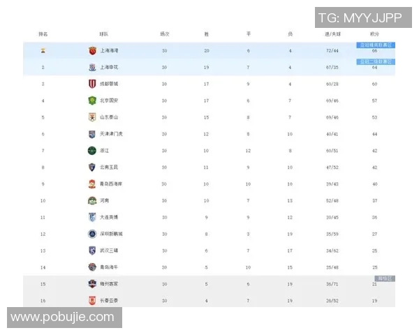 中超积分榜更新：争冠形势愈加激烈 各队争夺白热化