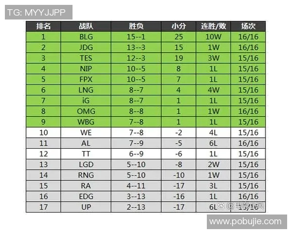 LNG战队在英雄联盟赛季中的转型与挑战分析