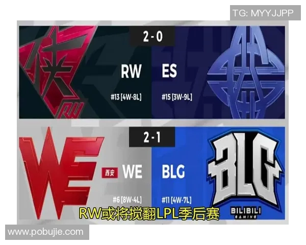 国际邀请赛最新积分榜WE战队以85分稳居第一名