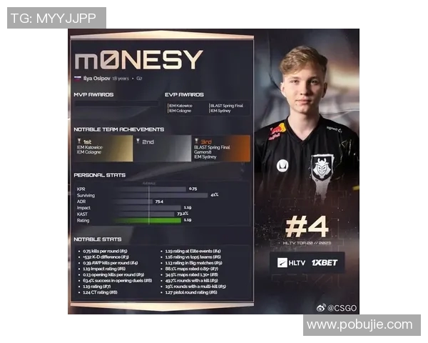 CSGO心理素质排行榜揭晓IG战队荣登榜首引发热议 CSGO心理素质排行榜揭晓IG战队荣登榜首引发热议