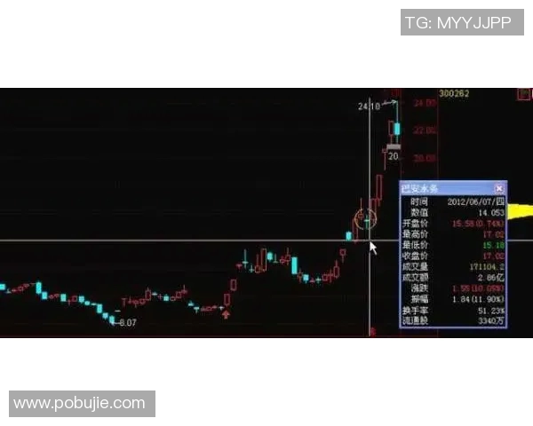 黑马逆袭史：从积分数据看1516赛季英超格局剧变